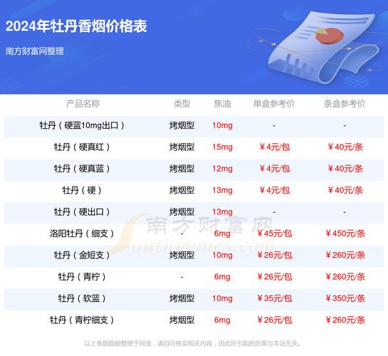 香烟牡丹红中支批发价【牡丹烟红中支多少钱一包】