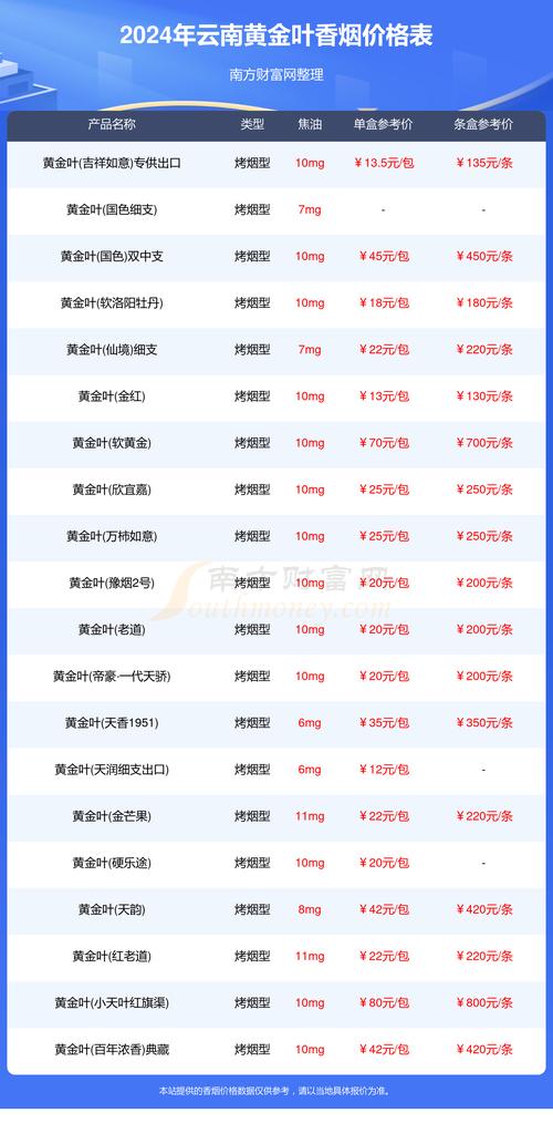 昆明 香烟批发价格【昆明 香烟批发价格多少】