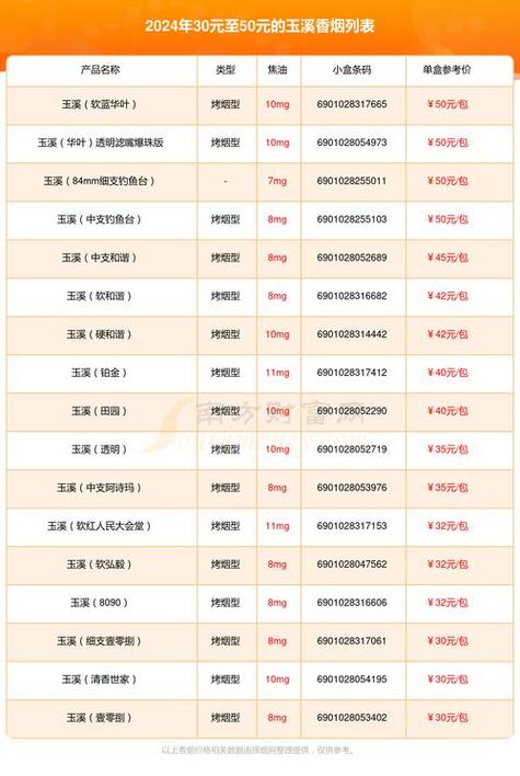 揭秘批发市场，最便宜的香烟价格大揭秘！