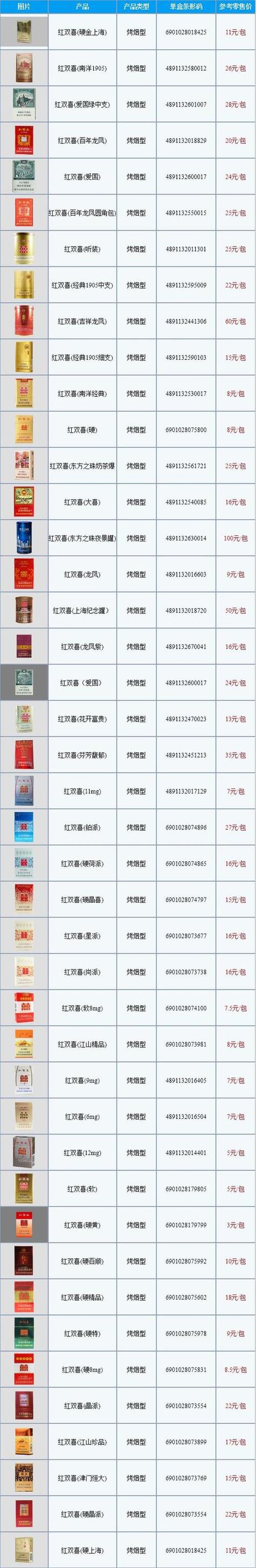 香烟批发找哪家？揭秘高品质香烟批发市场！