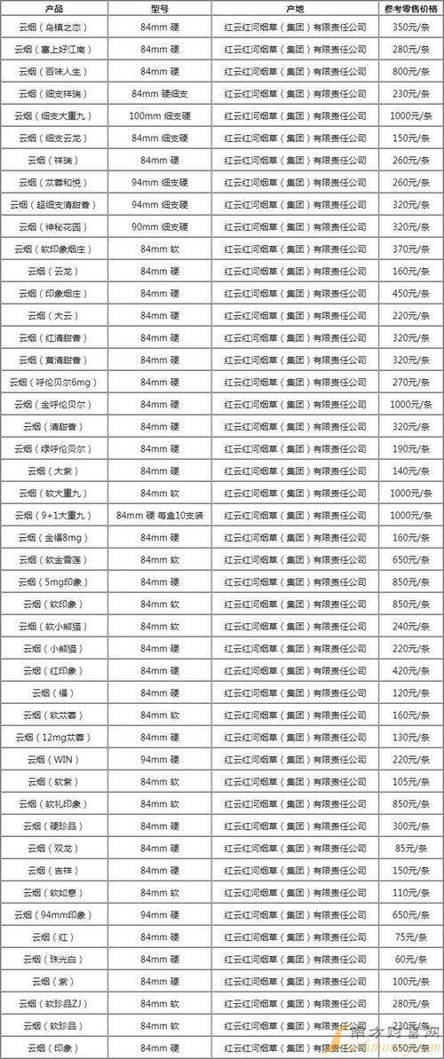 云霄香烟市面价格多少(云霄香烟多少钱一包)